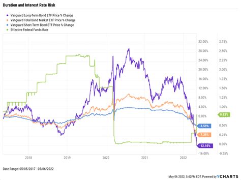 vanguard short term municipal bond etf.